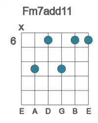 Guitar voicing #2 of the F m7add11 chord